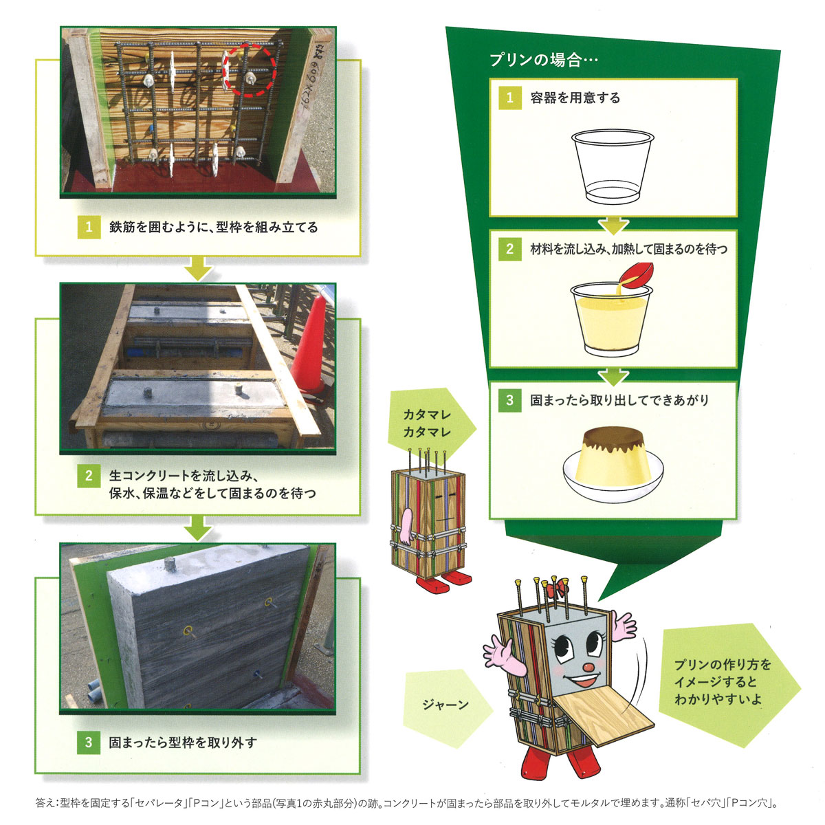 型枠を精巧に組み上げることで、さまざまな形に仕上げることができます